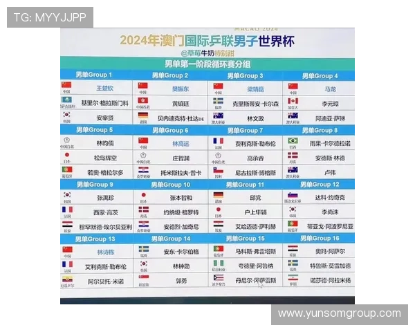 2025年世界杯最新积分榜揭晓 强队争锋激烈角逐最终排名一览