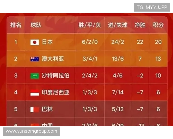 国足能否突破世界杯出线难关迎战2026年世界杯成最大悬念 国足能否突破世界杯出线难关迎战2026年世界杯成最大悬念