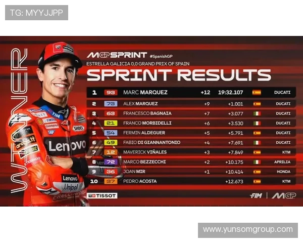 MotoGP全新赛季:马克·马奎斯巴塞罗那站完美夺冠 MotoGP全新赛季:马克·马奎斯巴塞罗那站完美夺冠