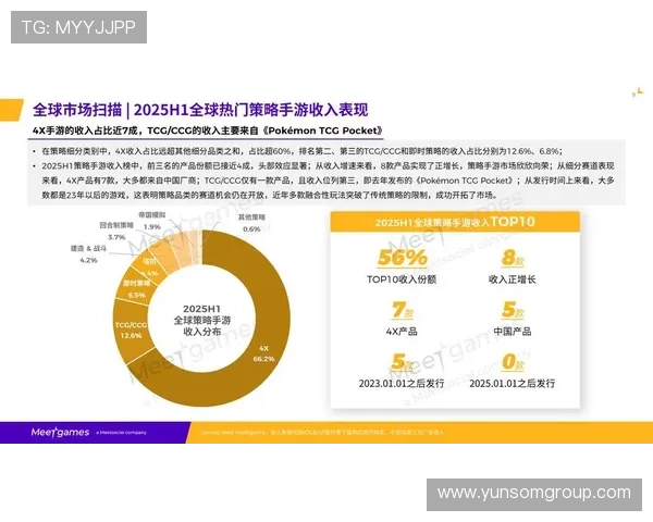《全球电竞行业迎来新变革 多款游戏加入国际赛事竞争格局》 《全球电竞行业迎来新变革 多款游戏加入国际赛事竞争格局》
