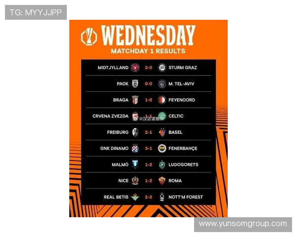 欧协联36强正式揭晓欧洲足坛新势力格局全面升级