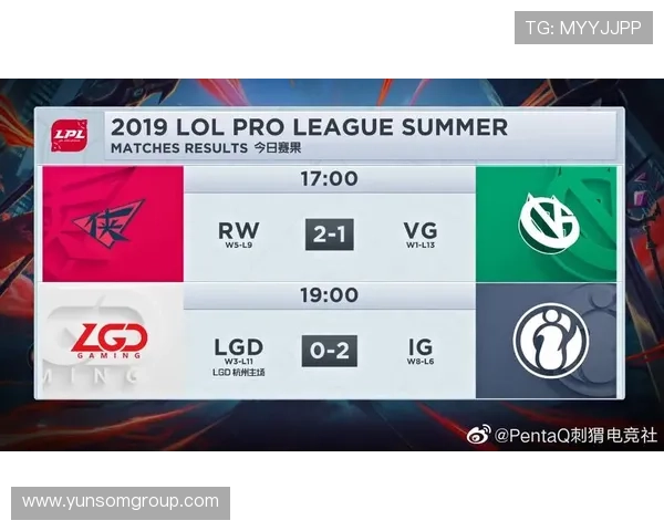 聚焦英雄联盟世界赛奖金变化探秘全球电竞格局与职业选手收入现状 聚焦英雄联盟世界赛奖金变化探秘全球电竞格局与职业选手收入现状